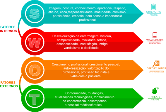 SWOT_VALENDO