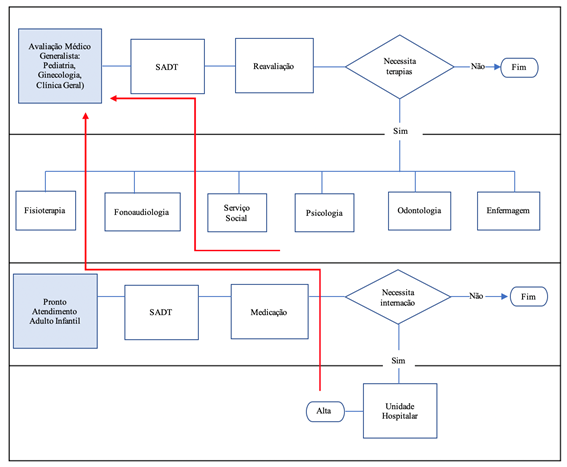 Diagrama

Descrição gerada automaticamente