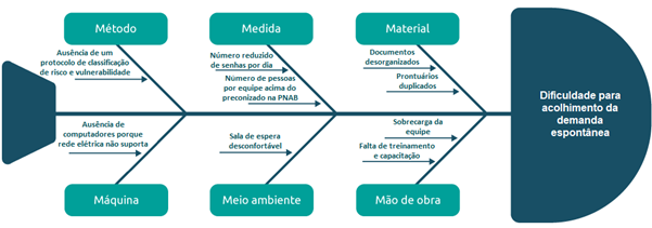 Linha do tempo

Descrição gerada automaticamente