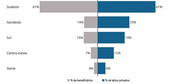 Gráfico, Gráfico de barras

Descrição gerada automaticamente