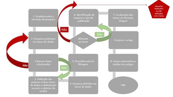 Diagrama

Descrição gerada automaticamente