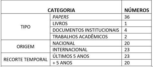 Tabela

Descrição gerada automaticamente