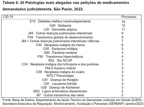 Tabela

Descrição gerada automaticamente