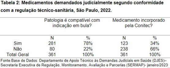 Tabela

Descrição gerada automaticamente