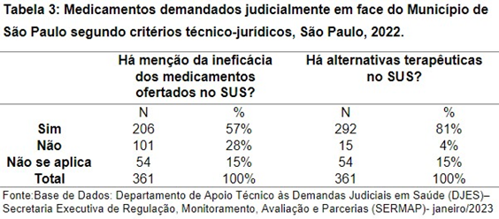 Tabela

Descrição gerada automaticamente