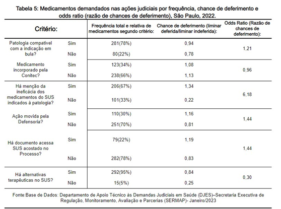 Tabela

Descrição gerada automaticamente