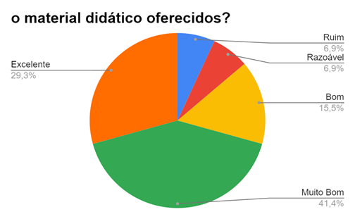 Gráfico