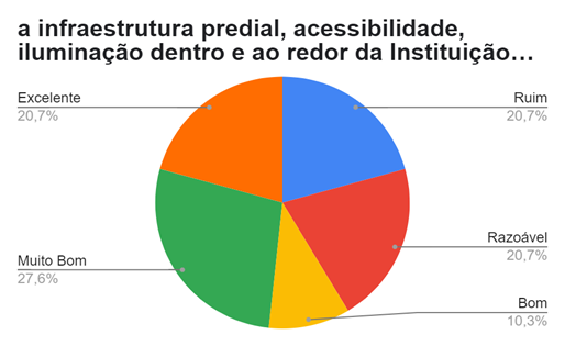 Gráfico