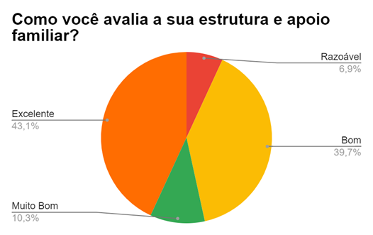 Gráfico