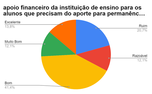 Gráfico