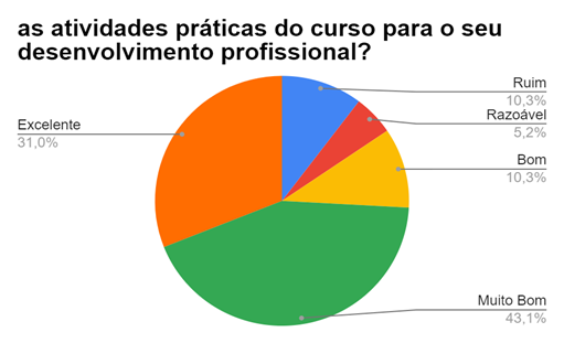 Gráfico