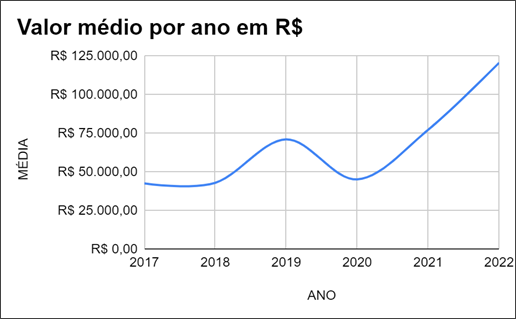 Gráfico